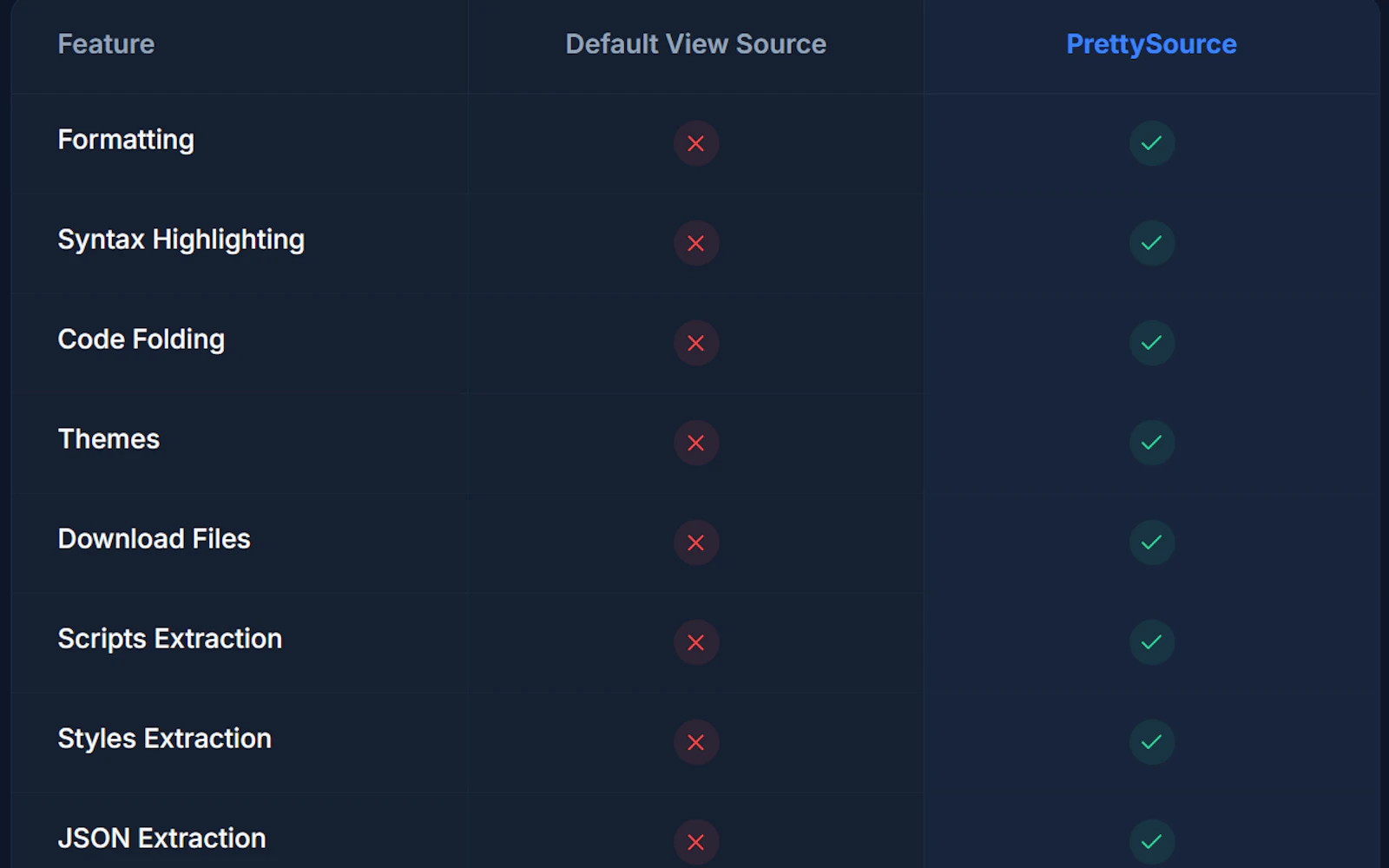 PrettySource - View Source for Chrome screenshot 3