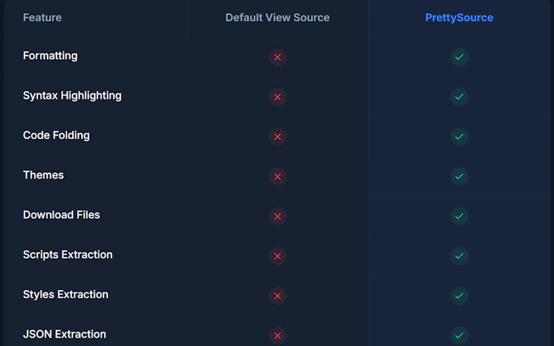 PrettySource - View Source for Chrome screenshot 3