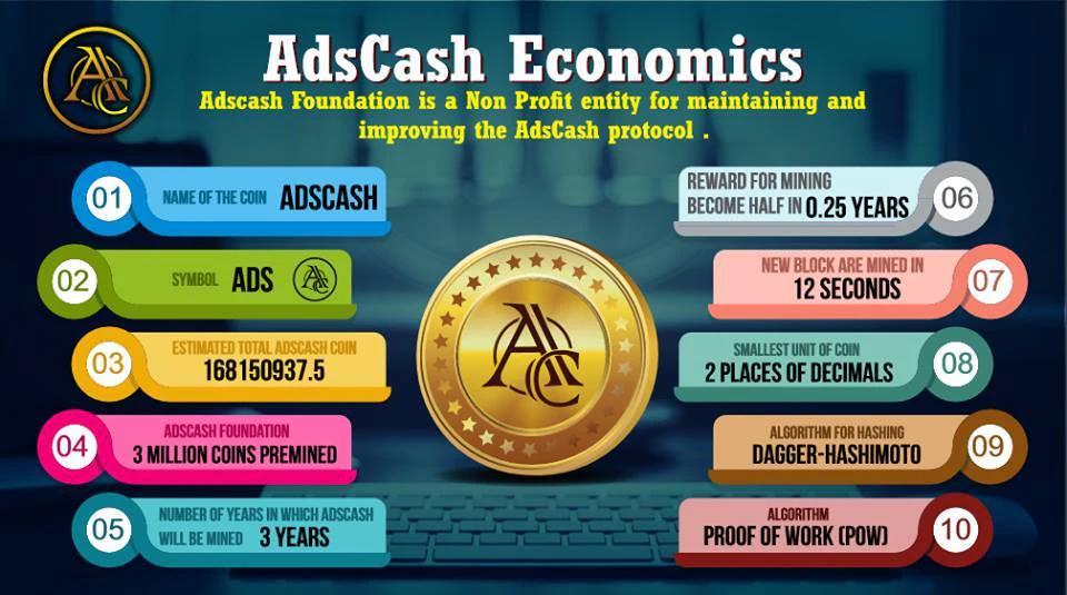 World’s First Secure And Decentralized Currency