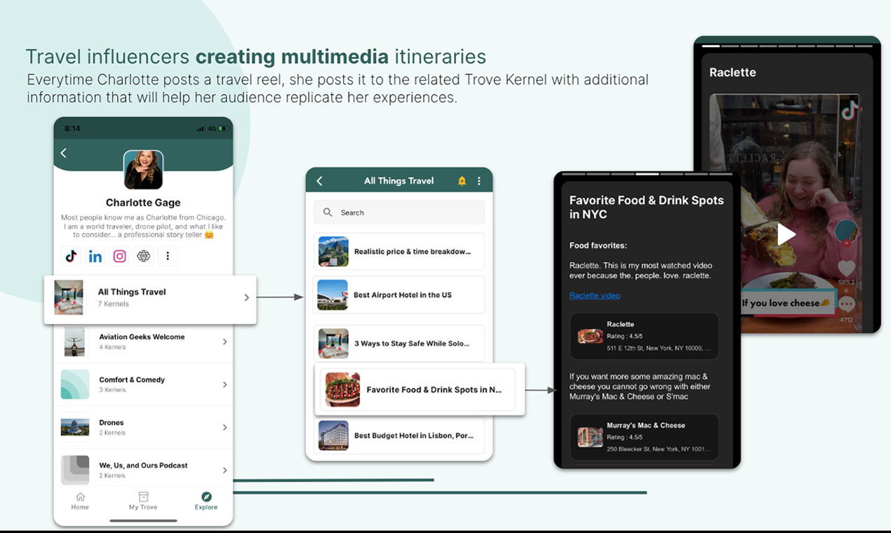 Trove Collective gallery image