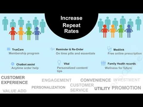 Prodbee gallery image