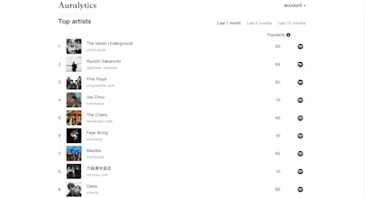 Auralytics gallery image