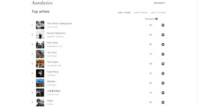 Auralytics gallery image