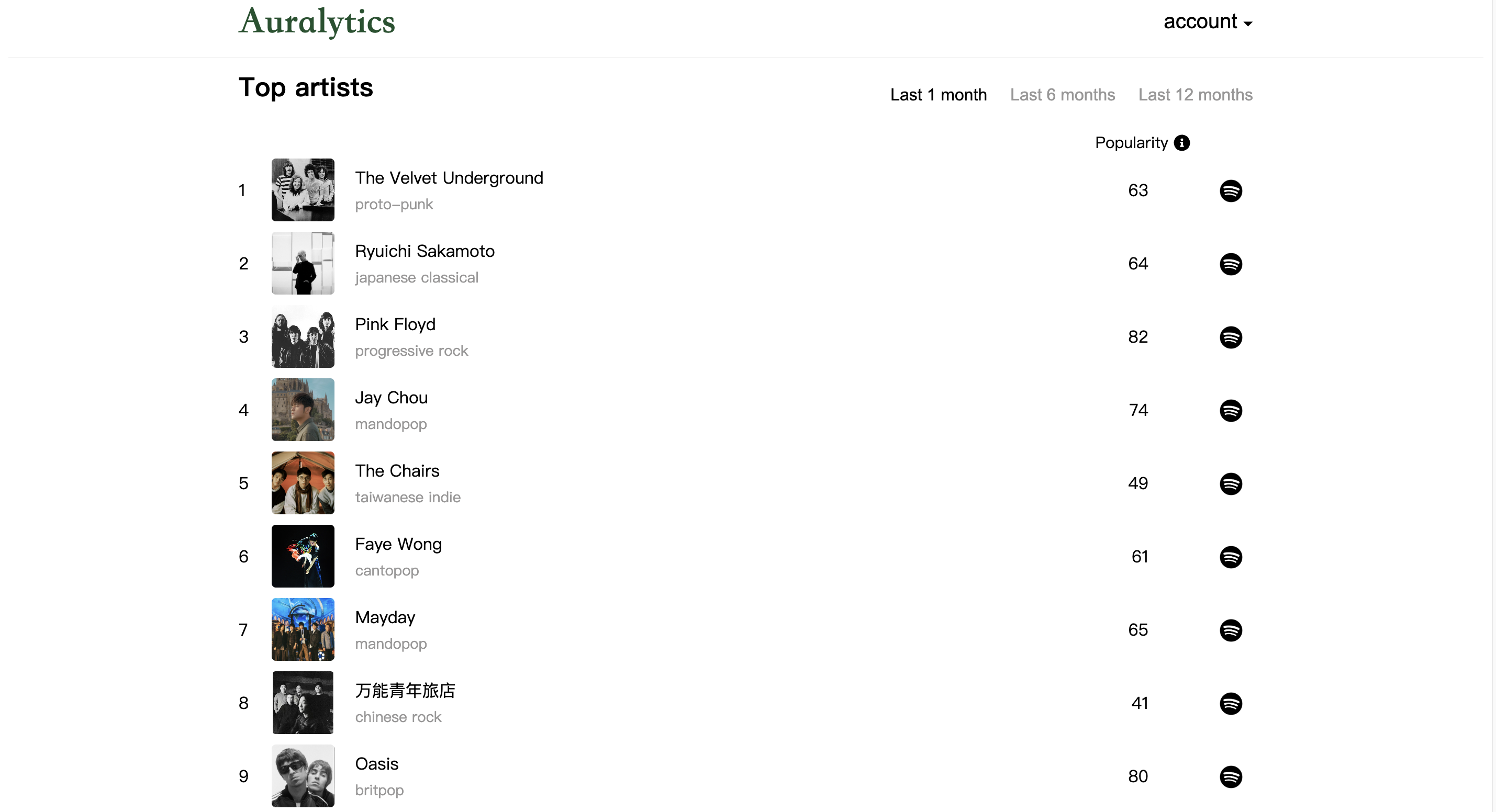 Auralytics - Your fascinating music stats for spotify media 2