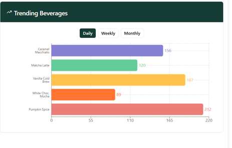 starbucks-calorie-calculator.us media 3