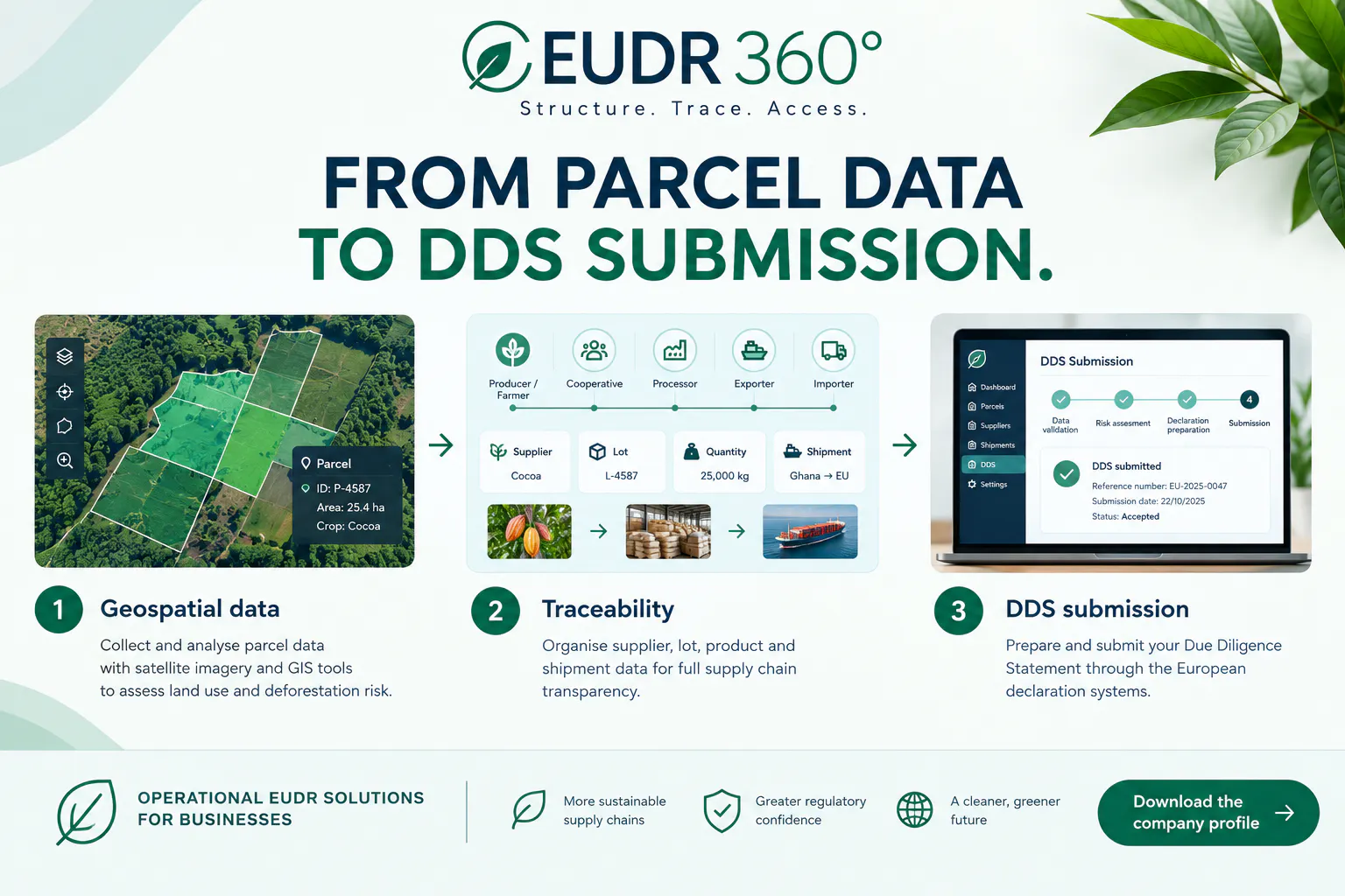 EUDR360° gallery image