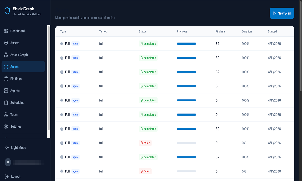 ShieldGraph gallery image