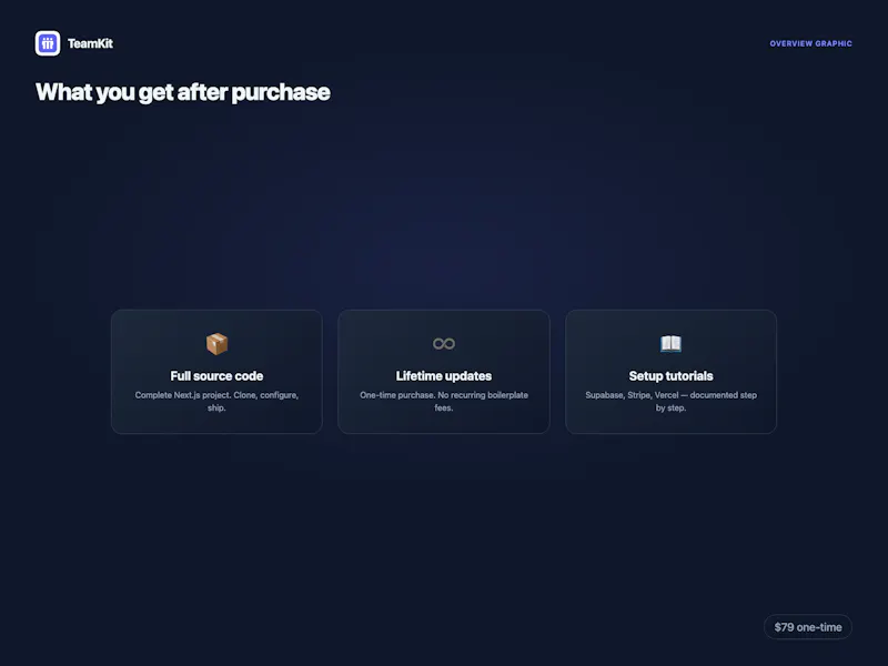 TeamKit screenshot 10