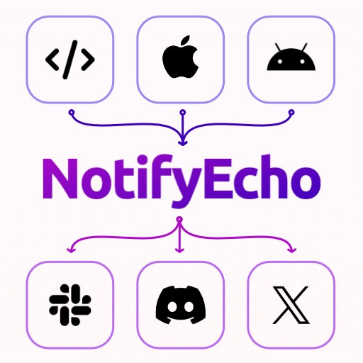 Notifyecho media 2