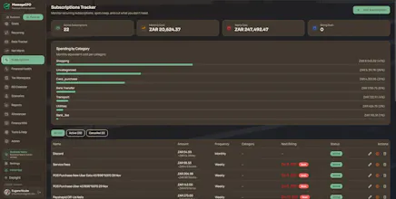 MessageCFO gallery image