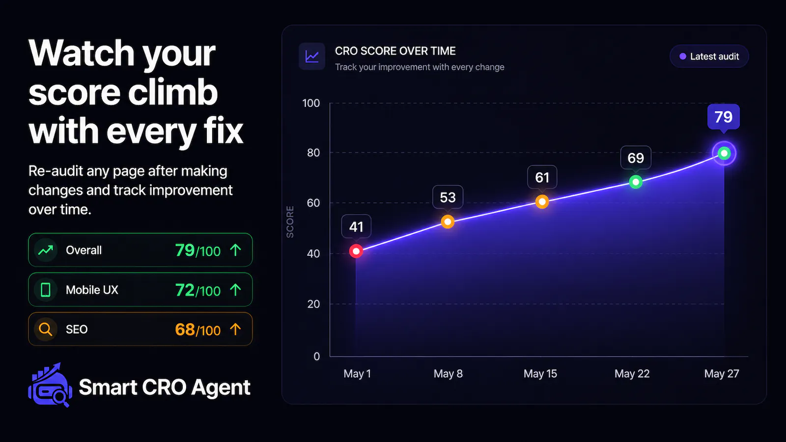 Smart CRO Agent - AI Audits for Shopify gallery image