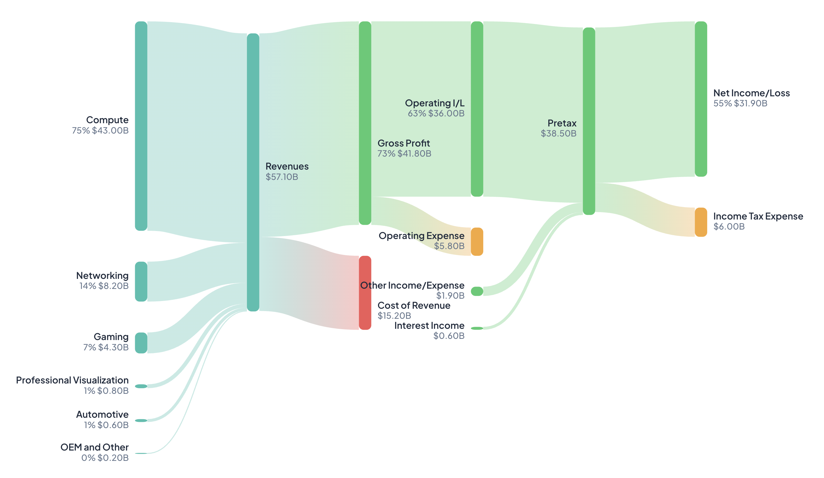 HowTheyMakeMoney - Screenshot 2 showing product features and functionality