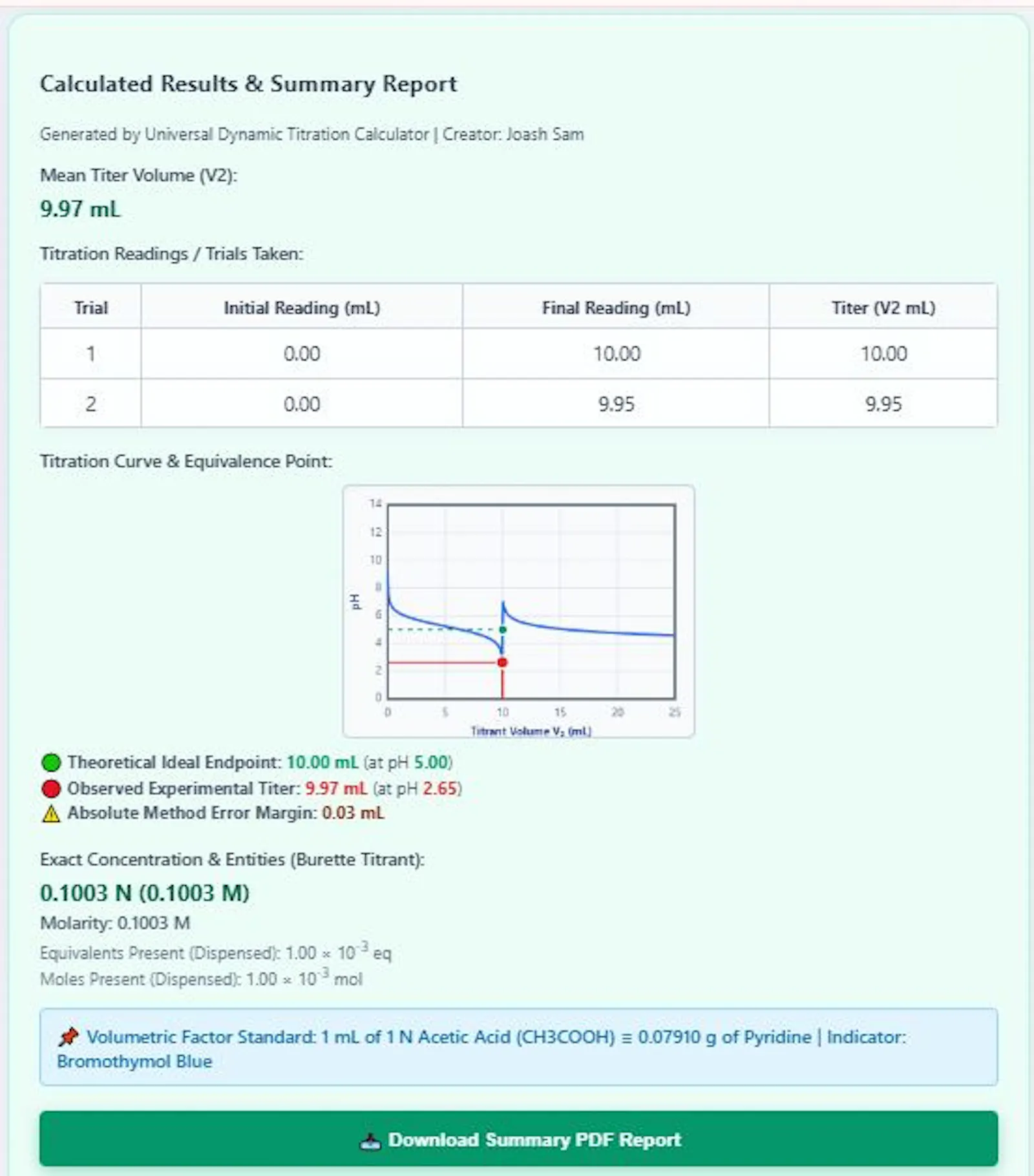 Universal Dynamic Titration Calculator screenshot 5