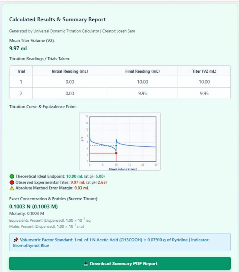 Universal Dynamic Titration Calculator screenshot 5