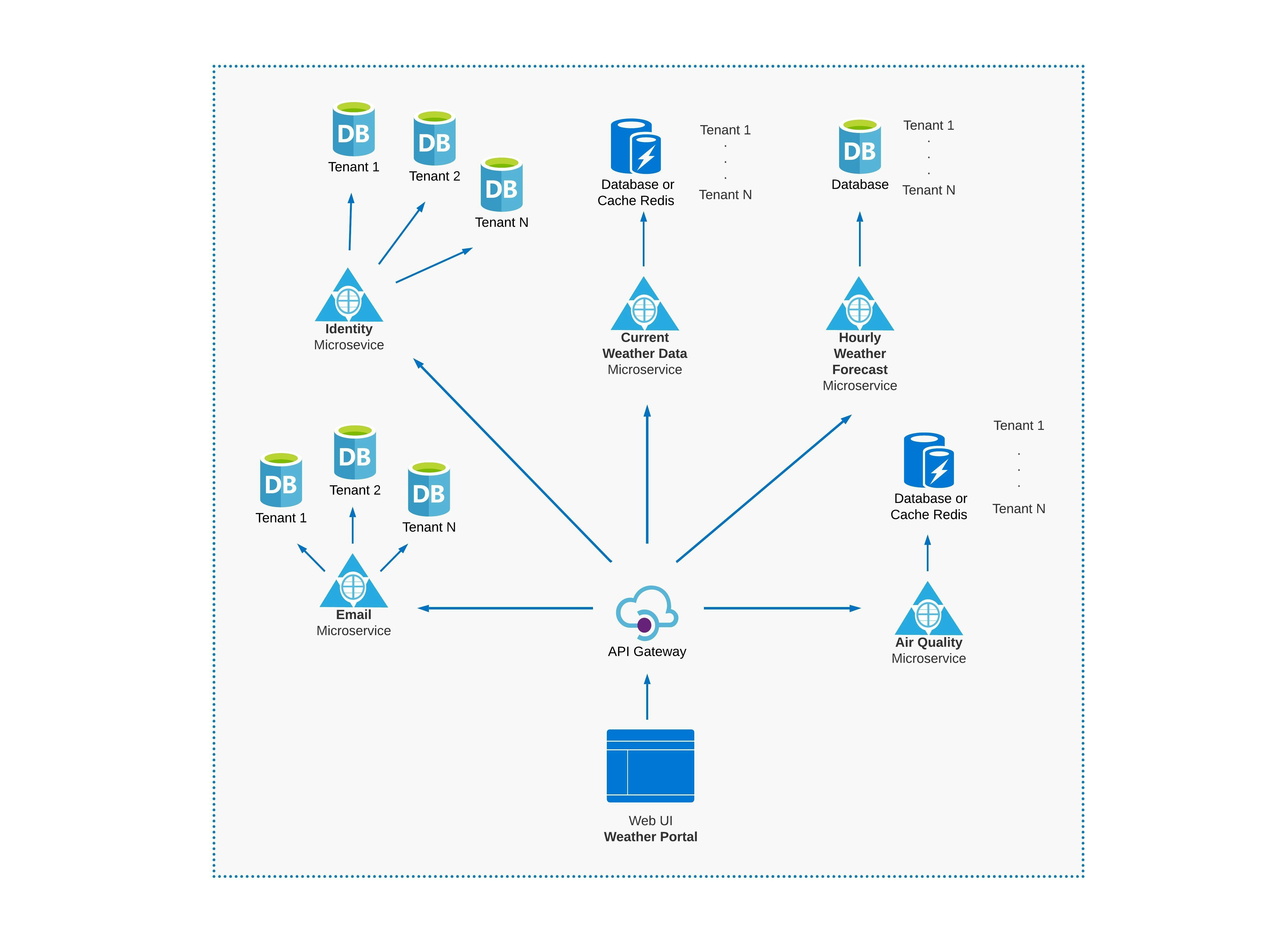 Build Enterprise Apps with Multitenancy gallery image