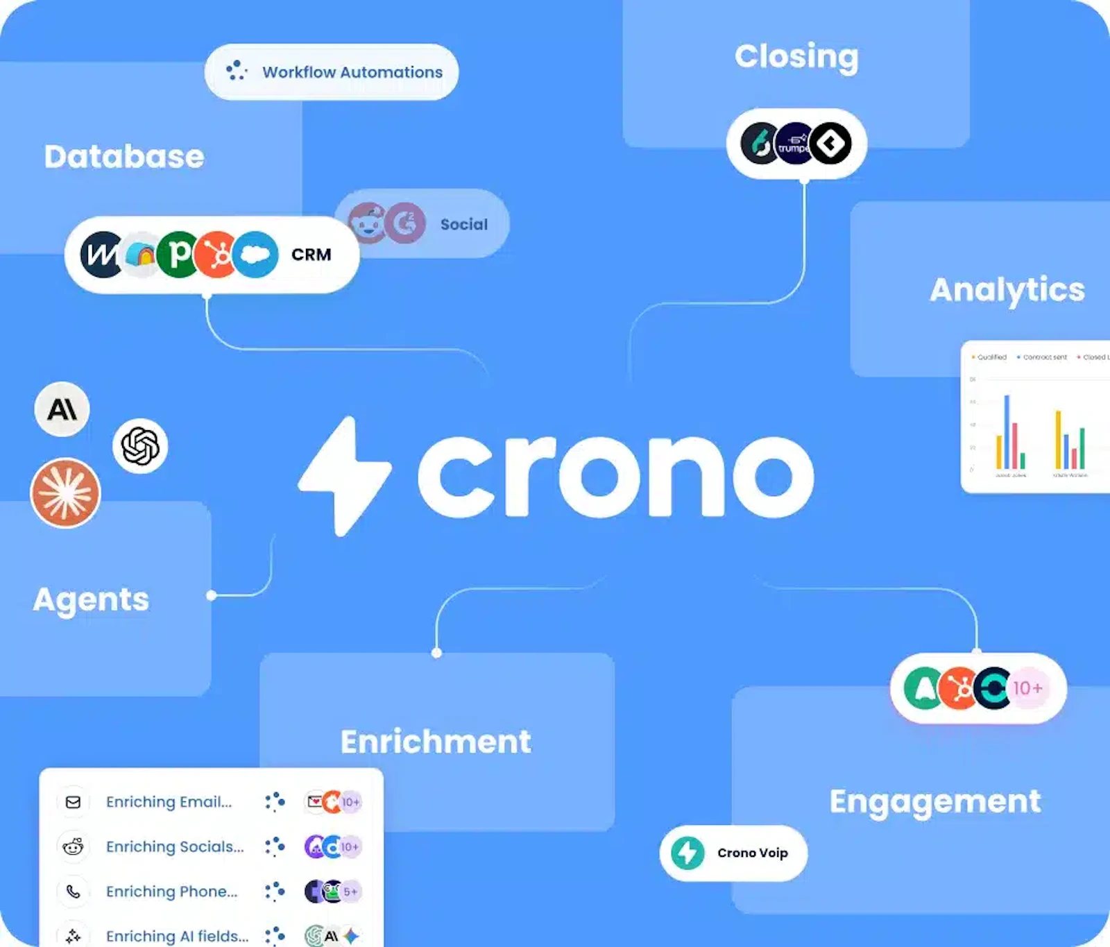 The Agentic Sales Engine by Crono screenshot 4