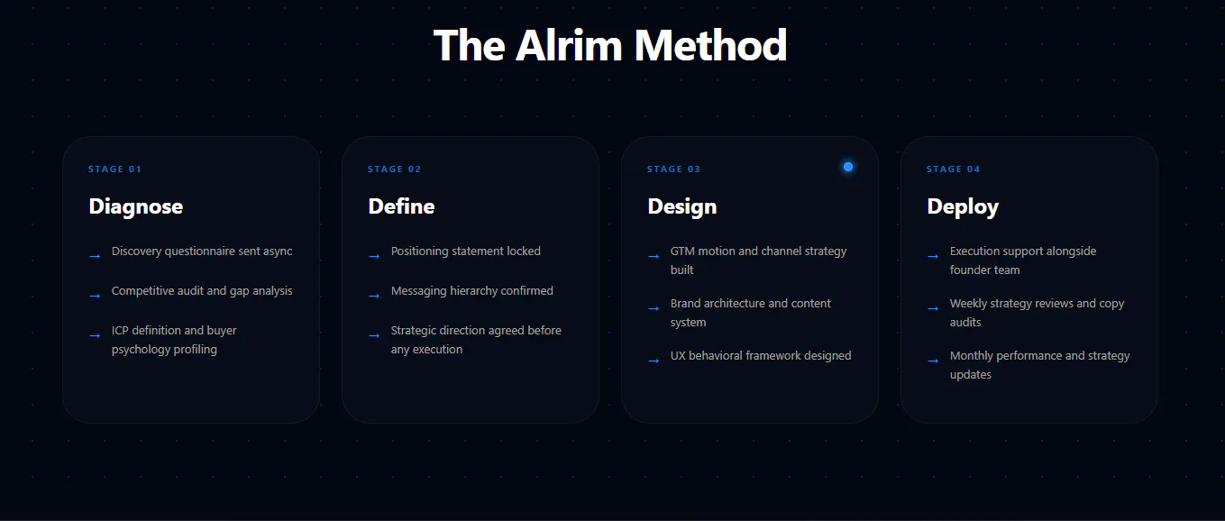 Alrim Labs gallery image