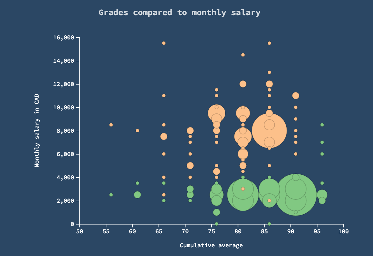 Software Engineering Class Profile gallery image