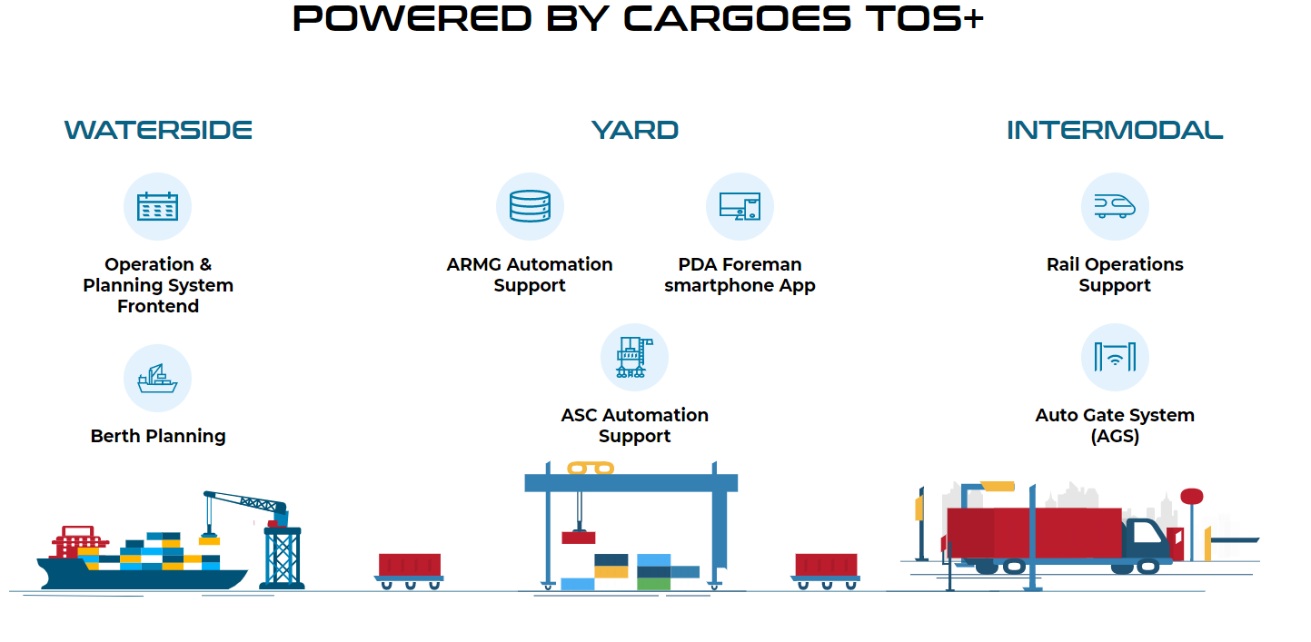 Sistem operasi terminal kargo media 4