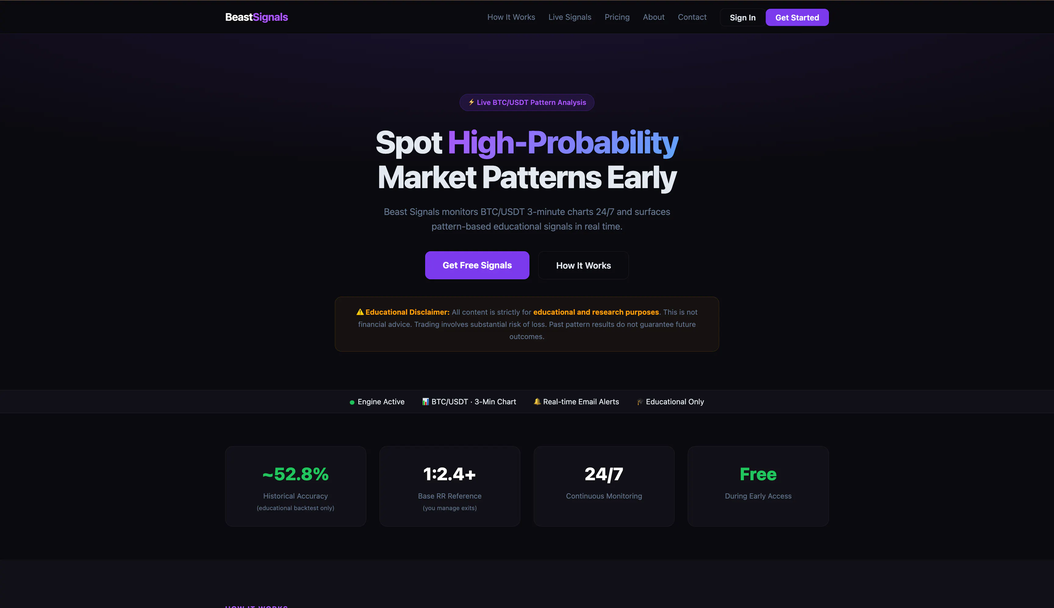 BeastSignals gallery image