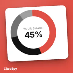 CitedSpy gallery image