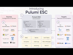 Pulumi gallery image