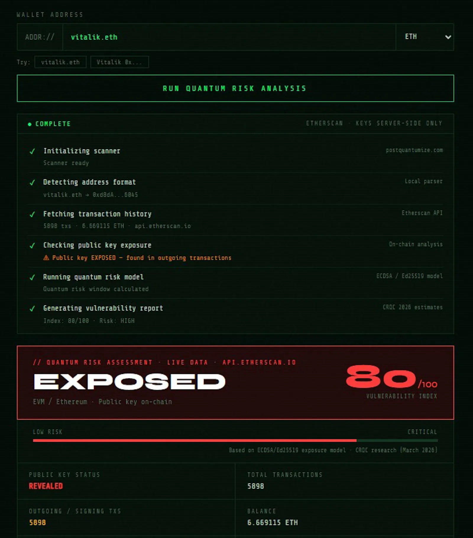 postquantumize.com screenshot 2