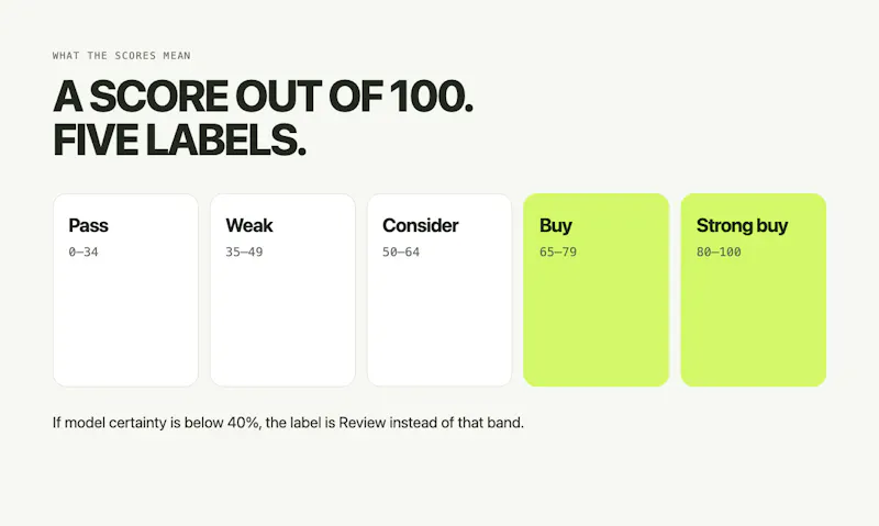 Namepraise - domain name scoring screenshot 4