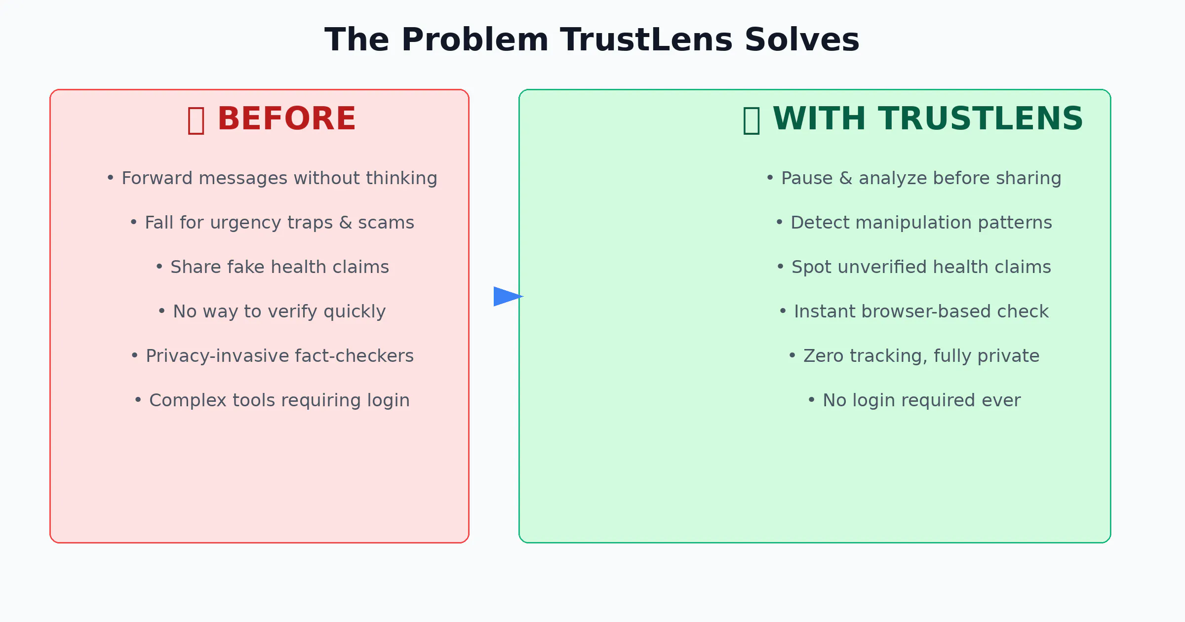 TrustLens gallery image