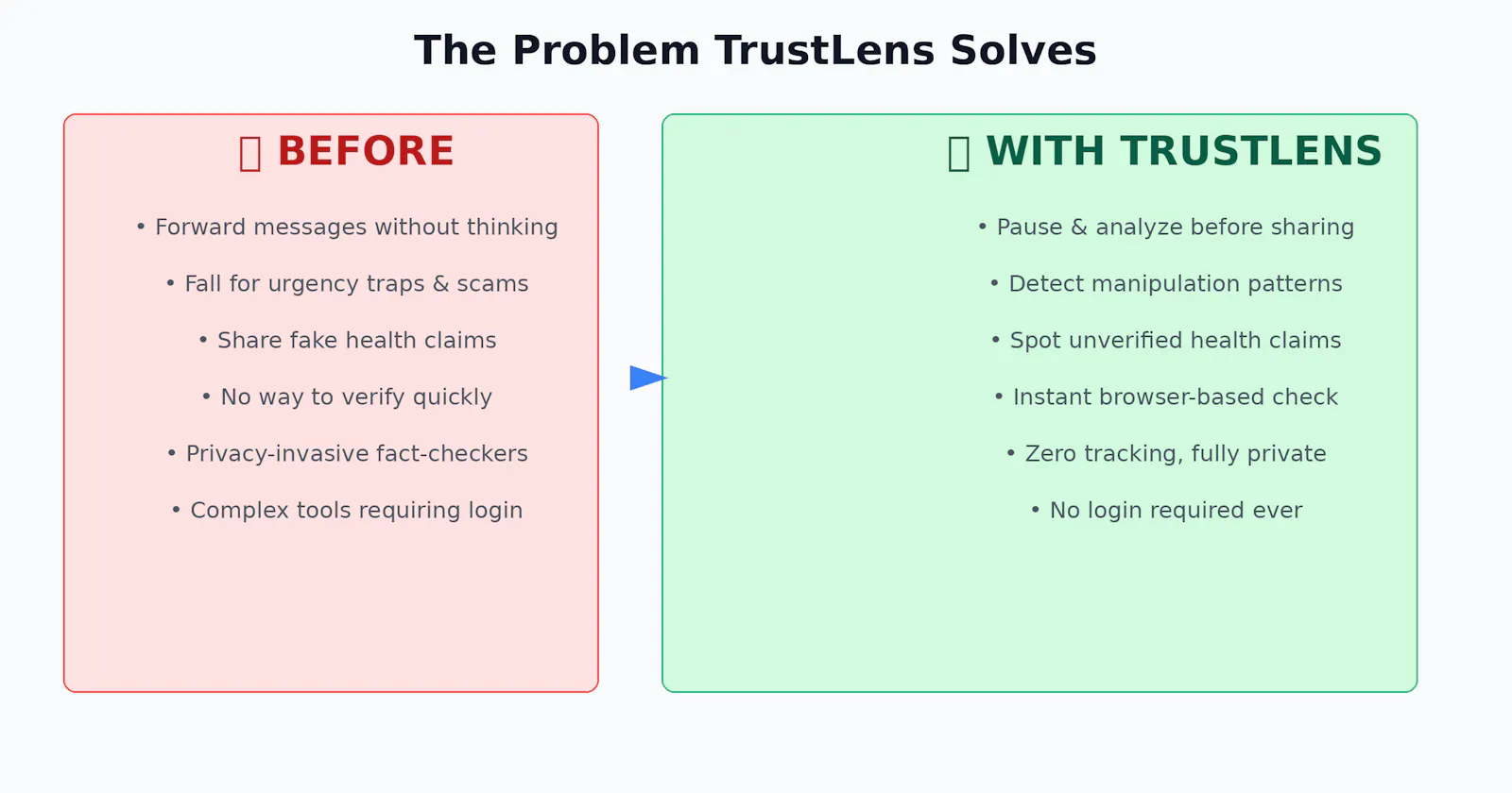 TrustLens screenshot 2