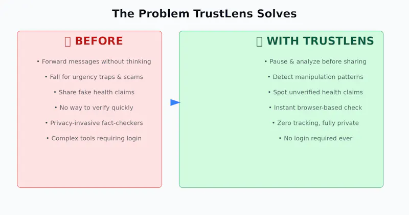 TrustLens screenshot 2