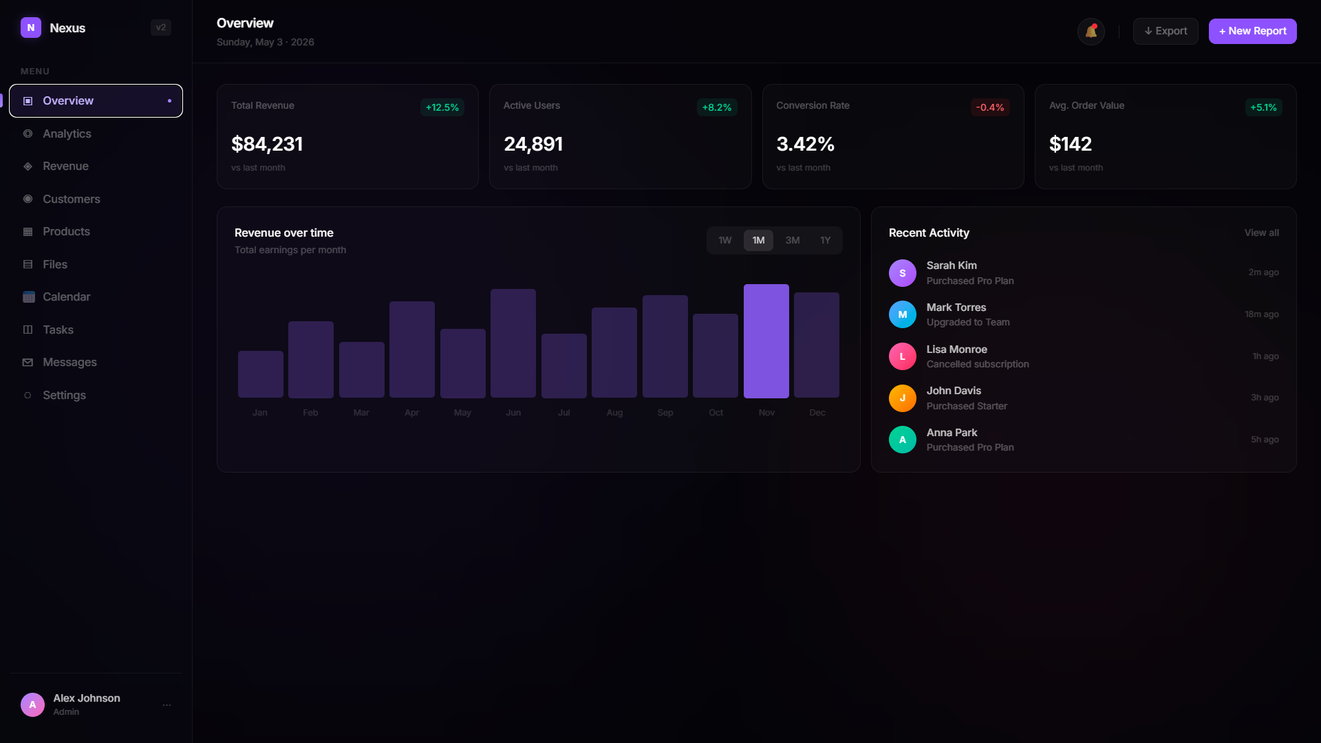 Nexus Dashboard gallery image