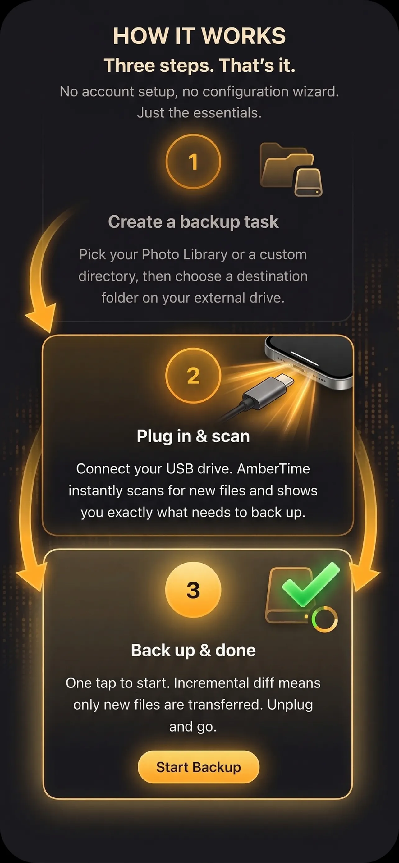 Banner del producto AmberTime - Offline Backup