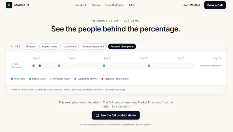 Market Fit screenshot 3