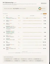 HN Tokenmaxxing gallery image