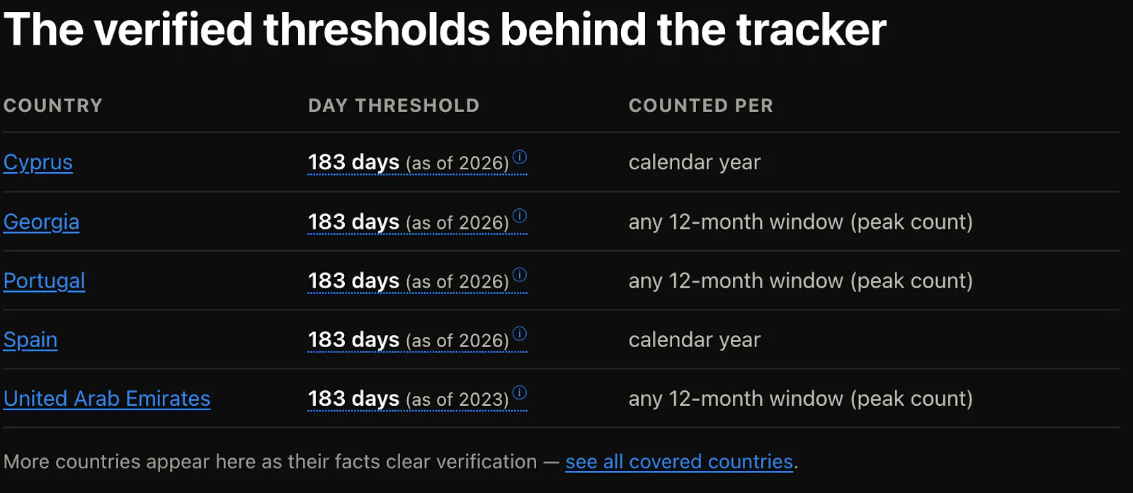 183 Days screenshot 3