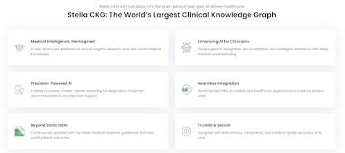 Shunya Labs gallery image