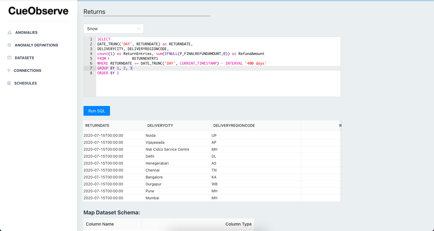CueObserve gallery image