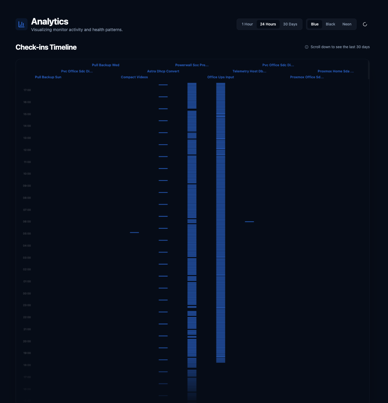 Telemetry.host gallery image