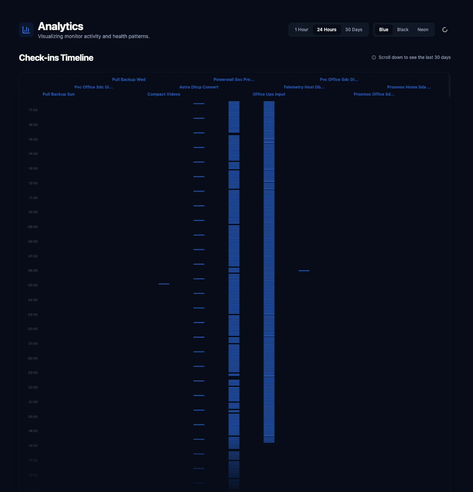 Telemetry.host screenshot 6