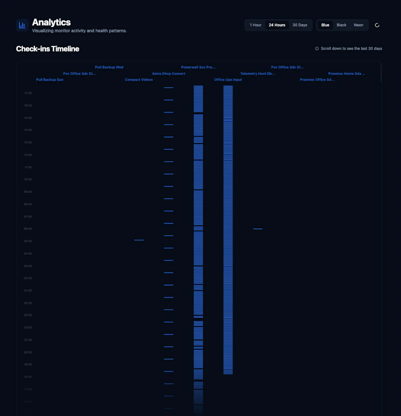 Telemetry.host screenshot 6