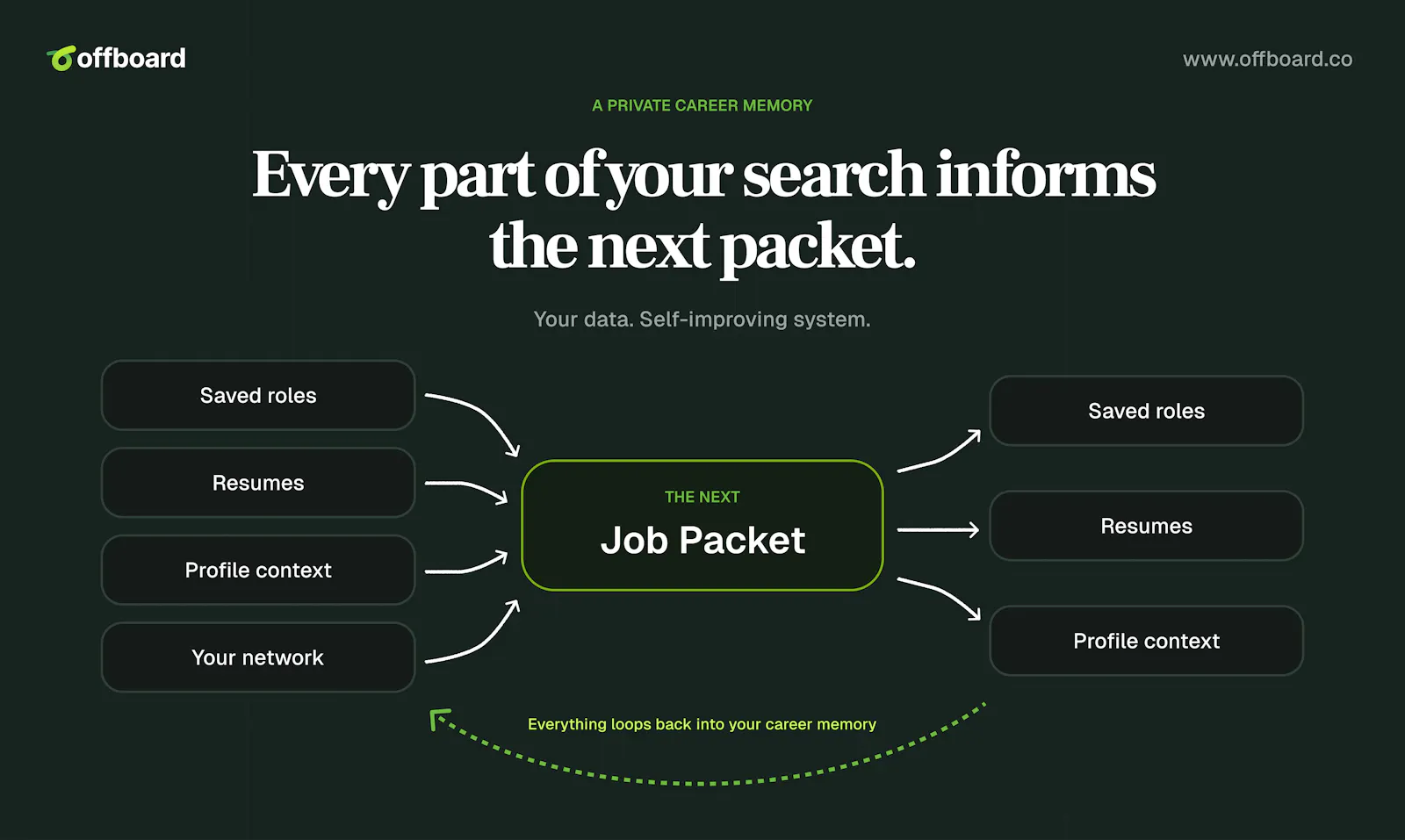Offboard screenshot 5