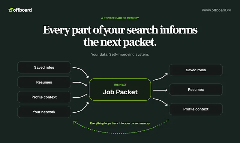 Offboard screenshot 5