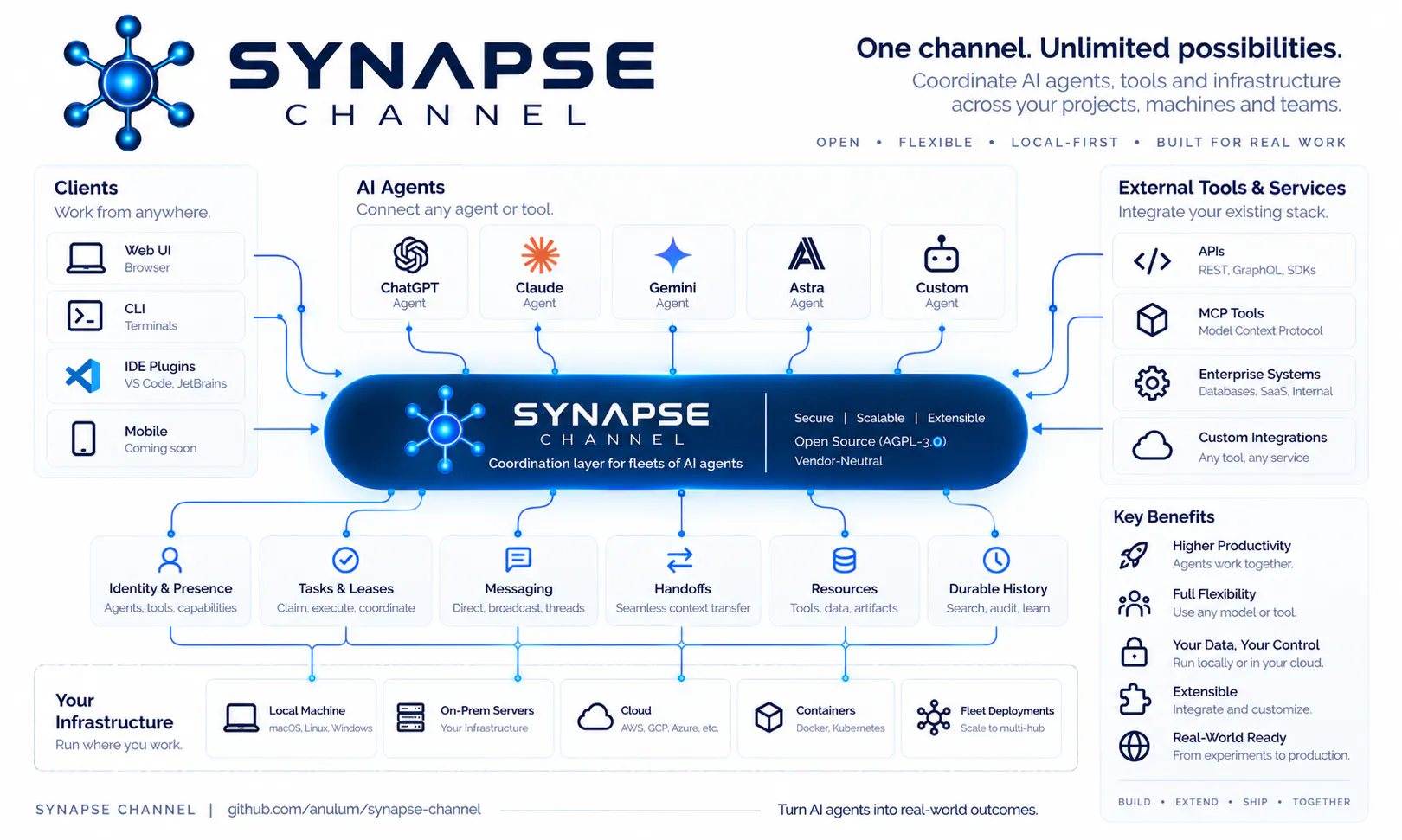 Synapse Channel gallery image