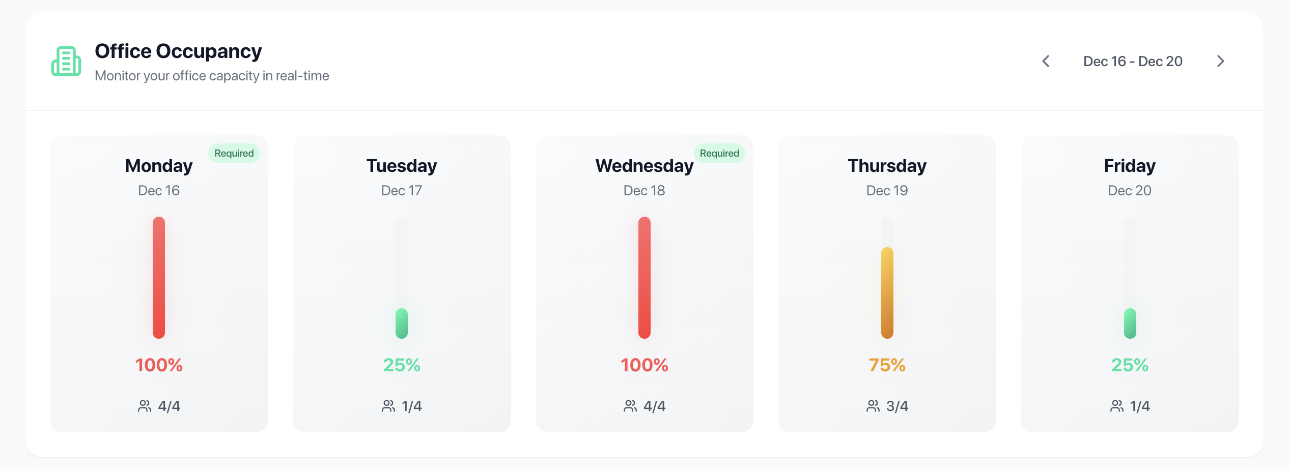 deskplanner.io - 사무실 일정 경험을 단순화하십시오 미디어 2