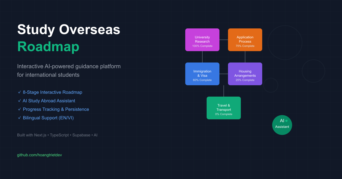 Study Overseas Map gallery image