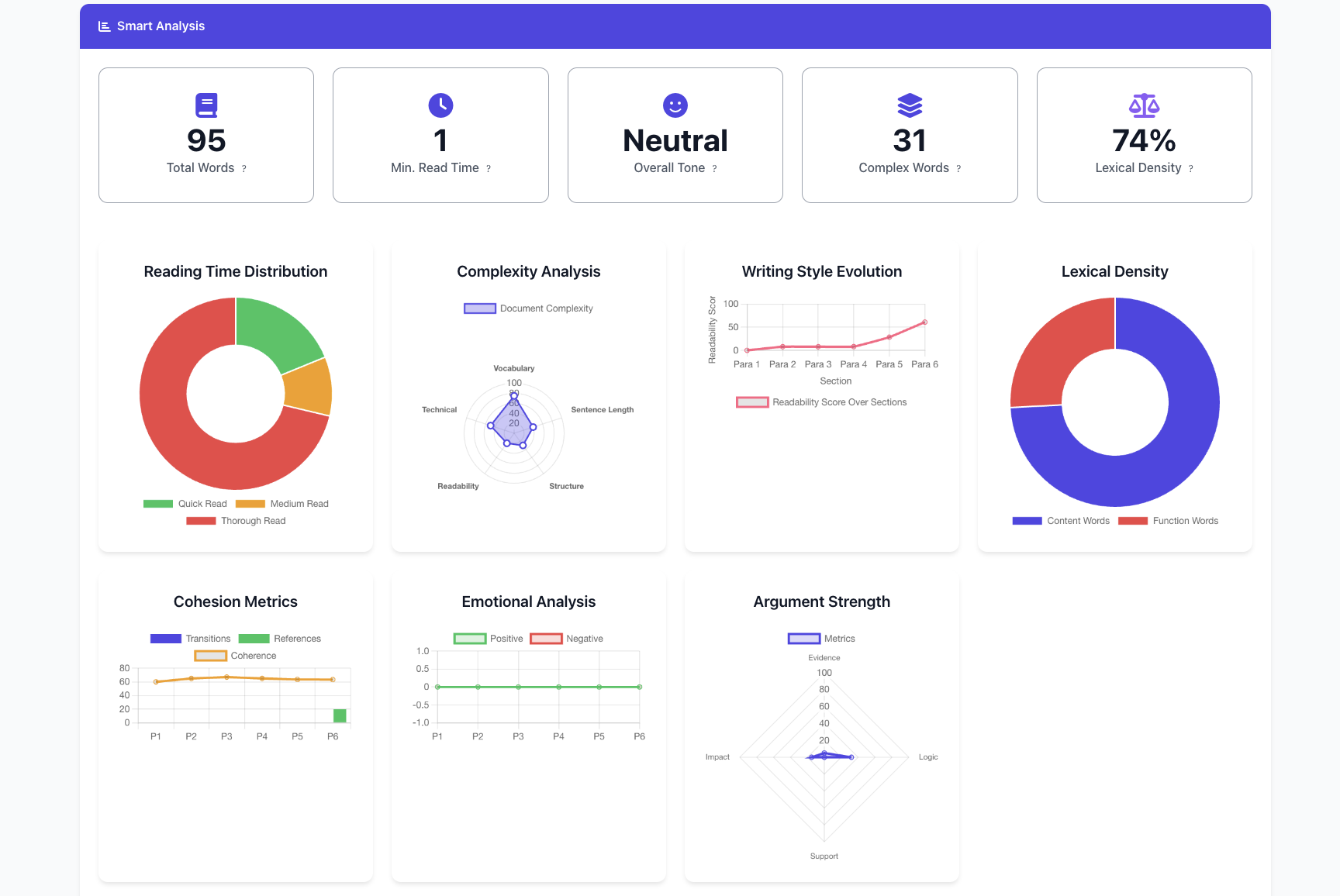 स्मार्टडॉक प्रो 2.0 - SmartDoc Pro 2.0-एल्गोरिथम-आधारित लेखन अंतर्दृष्टि मीडिया 2