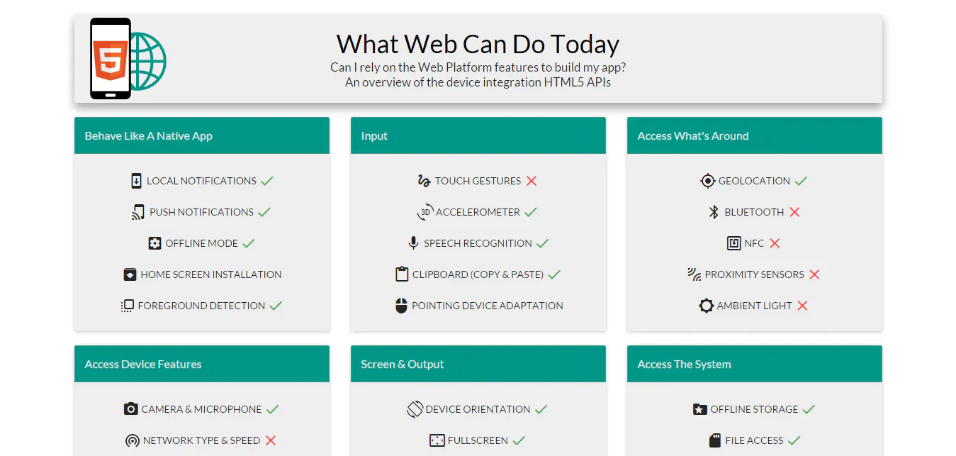 What Web Can Do Today