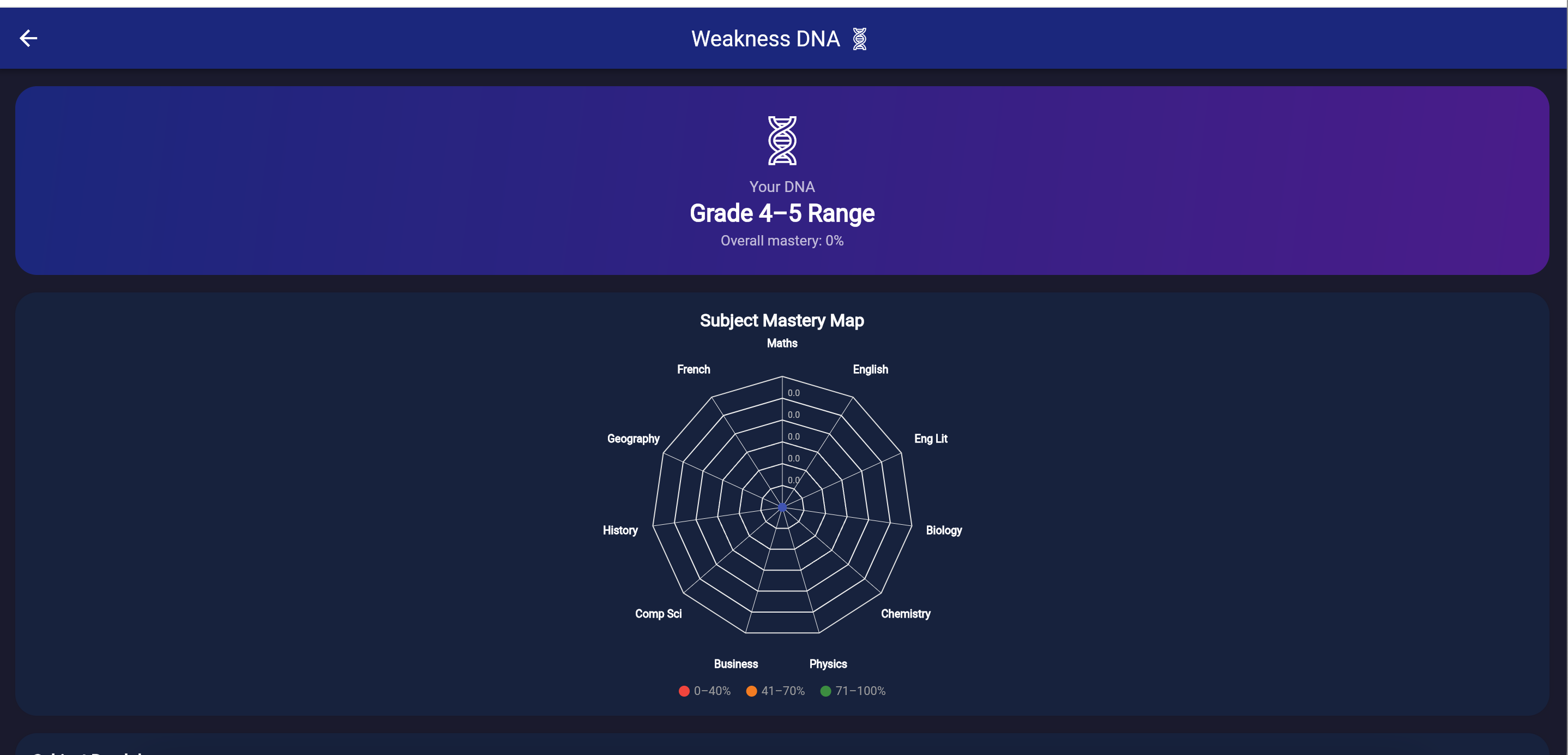 Grade9Plus gallery image