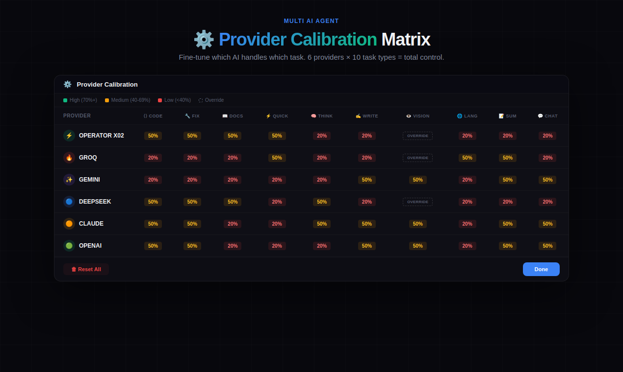 OperatorX02 AI Code IDE gallery image